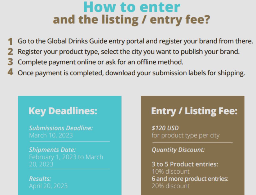 Brands can now list on Global Drinks Guide Brands can now list on Global Drinks Guide
